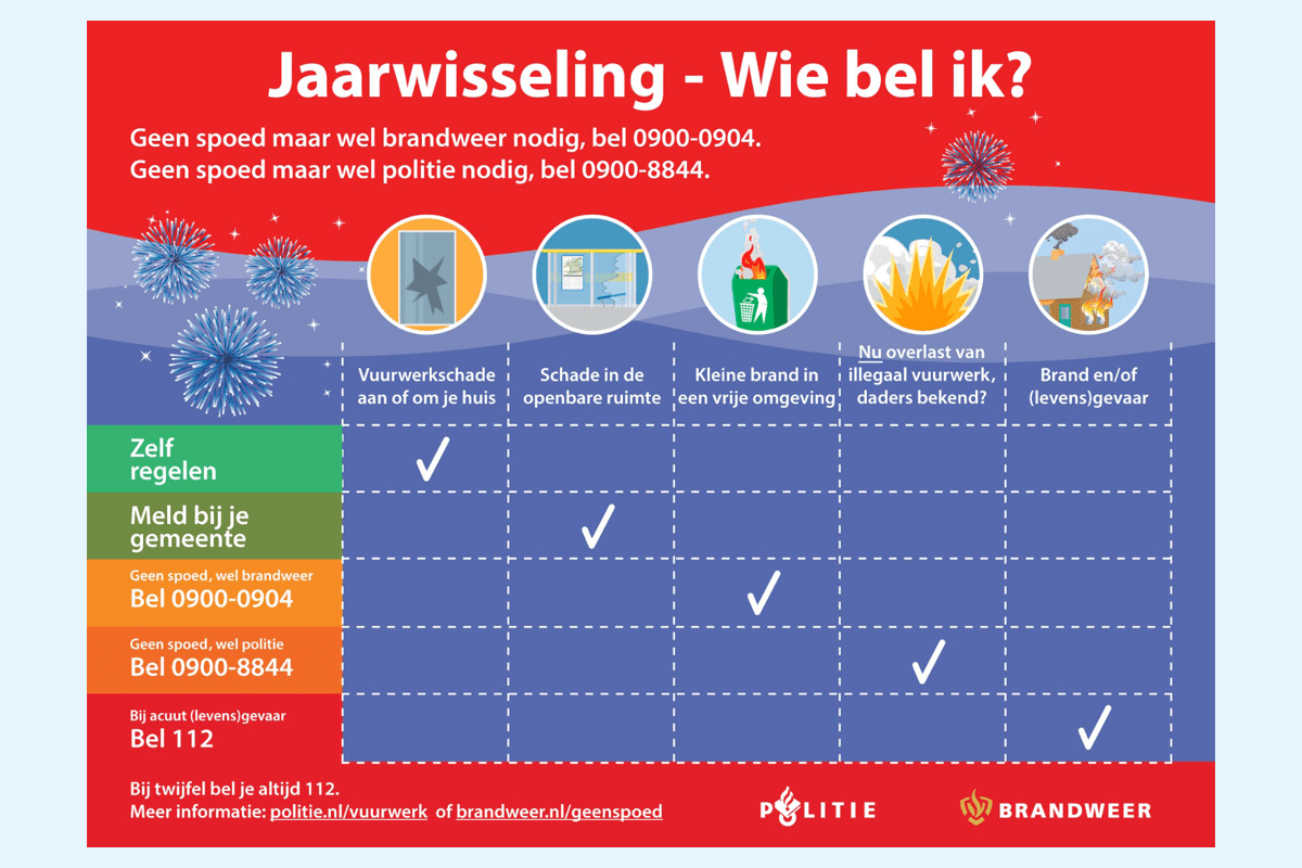 Overzicht van wie je kunt bellen tijdens de jaarwisseling